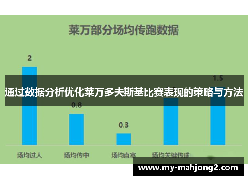 通过数据分析优化莱万多夫斯基比赛表现的策略与方法