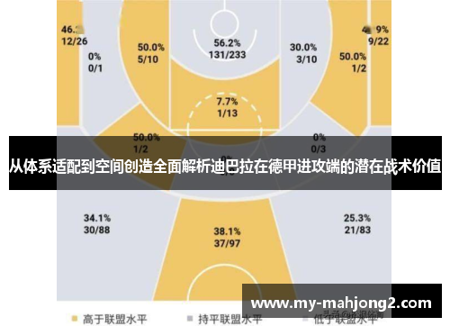 从体系适配到空间创造全面解析迪巴拉在德甲进攻端的潜在战术价值 从体系适配到空间创造全面解析迪巴拉在德甲进攻端的潜在战术价值