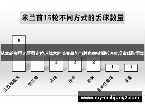 从本轮意甲比赛看定位球战术的演变趋势与胜负关键解析深度观察球队博弈 从本轮意甲比赛看定位球战术的演变趋势与胜负关键解析深度观察球队博弈